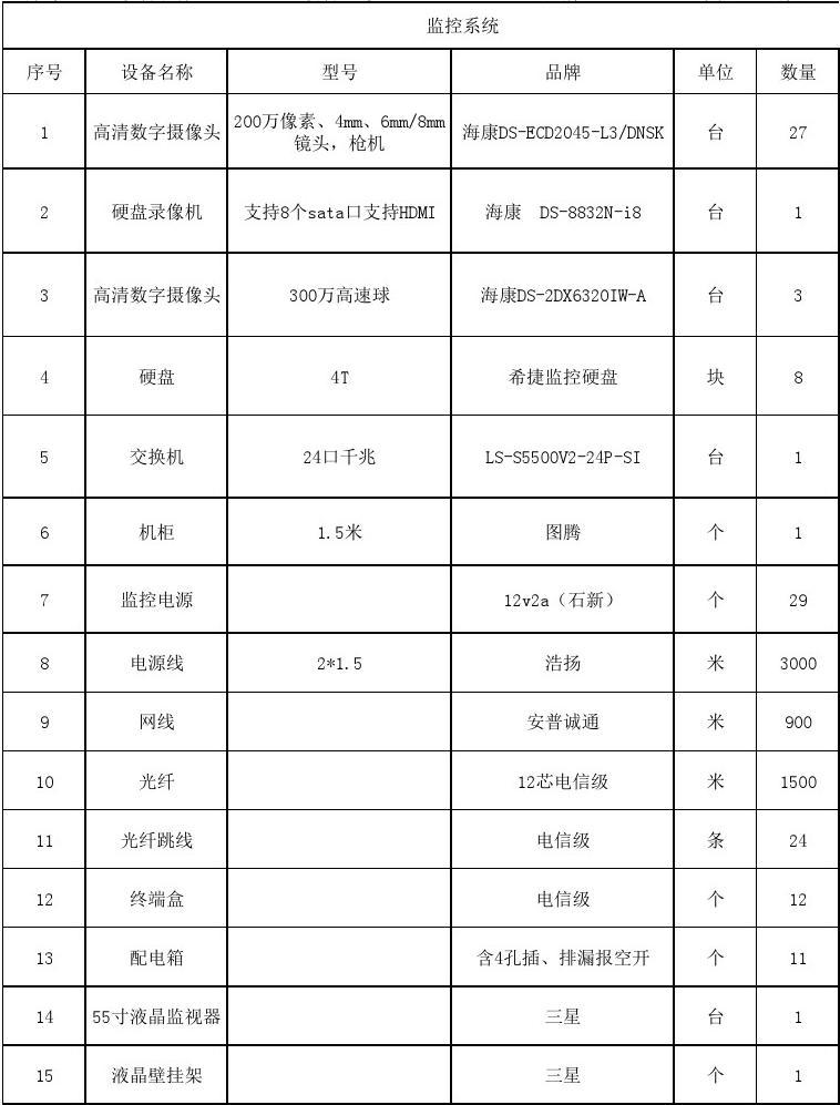 云端智能監測系統設備全攻略 從基礎選型到應用實踐